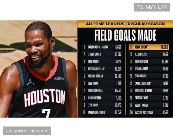 华盛顿29分完爆杜兰特！难耐火箭双少轰53分，伊森态度差难拿顶薪